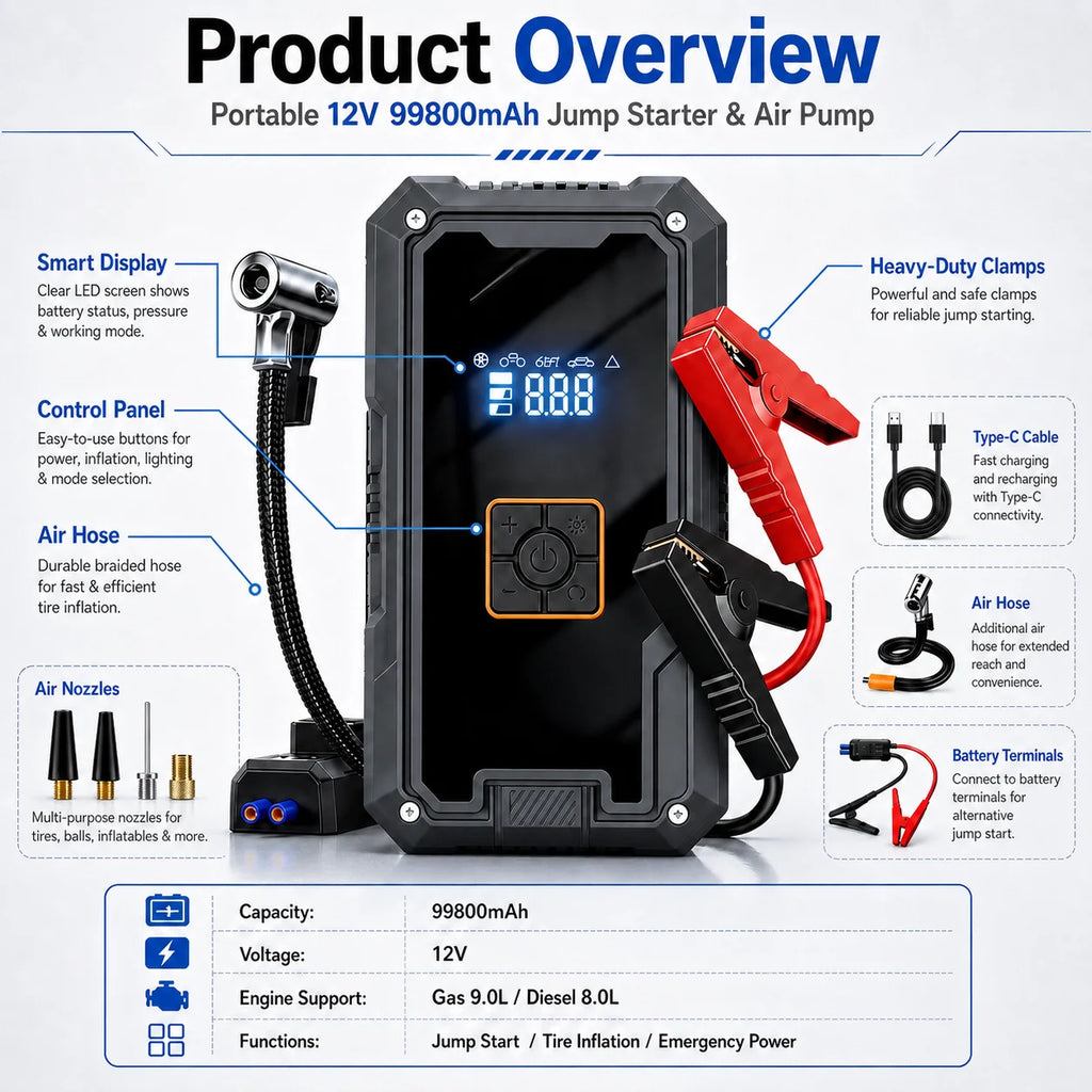 3000A Car Jump Starter & Air Compressor — 99,800mAh Power Bank + 150 PSI Pump
