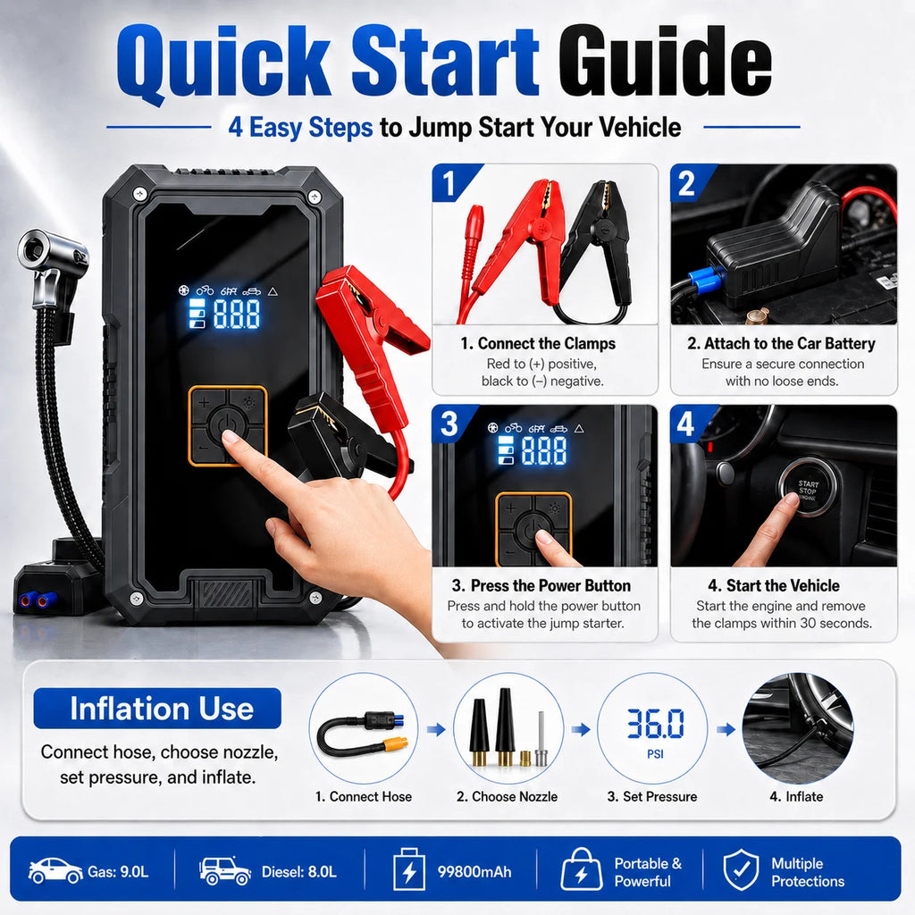 3000A Car Jump Starter & Air Compressor — 99,800mAh Power Bank + 150 PSI Pump